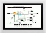 HMI Systems Explained: A Practical Overview with Tips, Suggestions & Key Information
